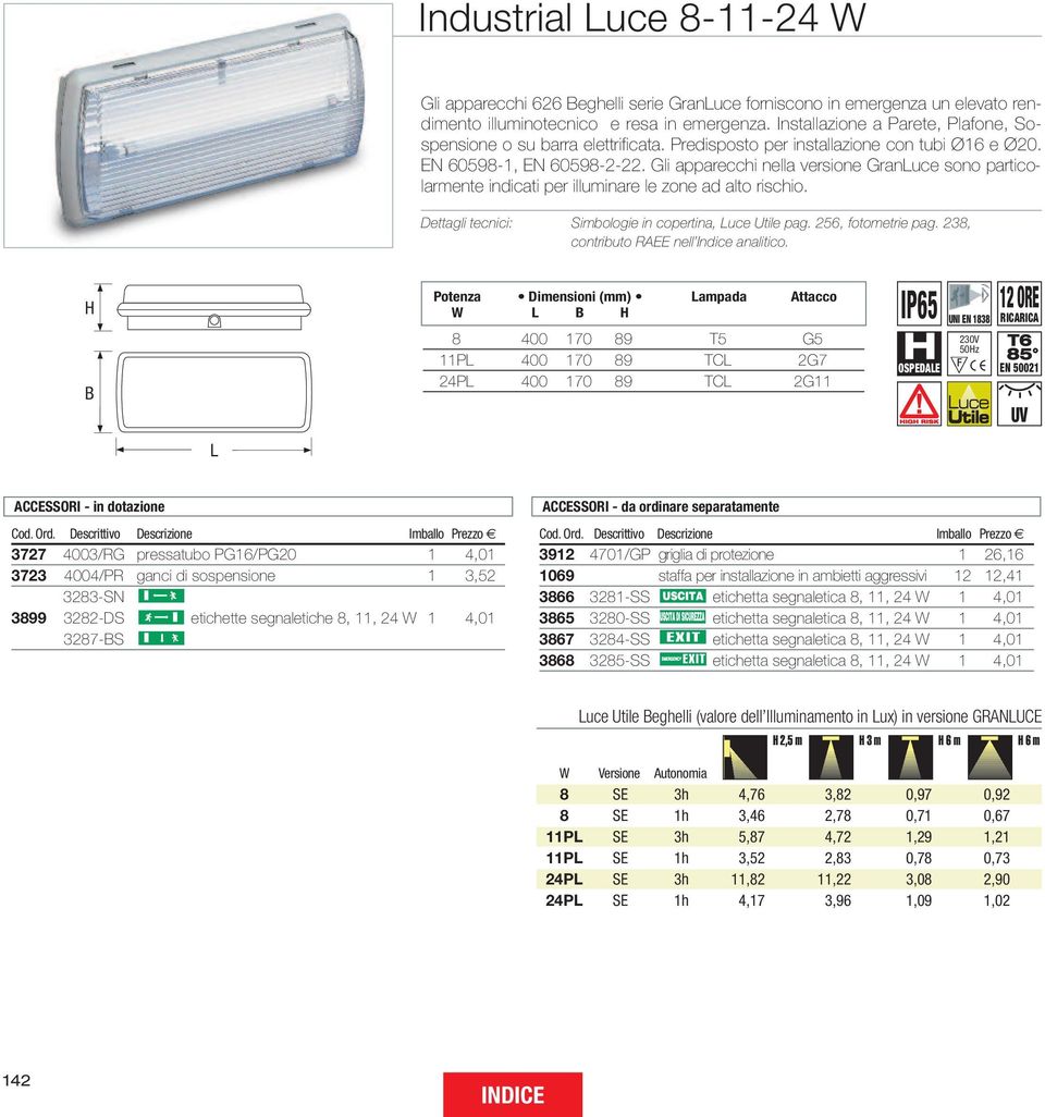 Gli apparecchi nella versione Granuce sono particolarmente indicati per illuminare le zone ad alto rischio. Dettagli tecnici: Simbologie in copertina, uce Utile pag. 256, fotometrie pag.