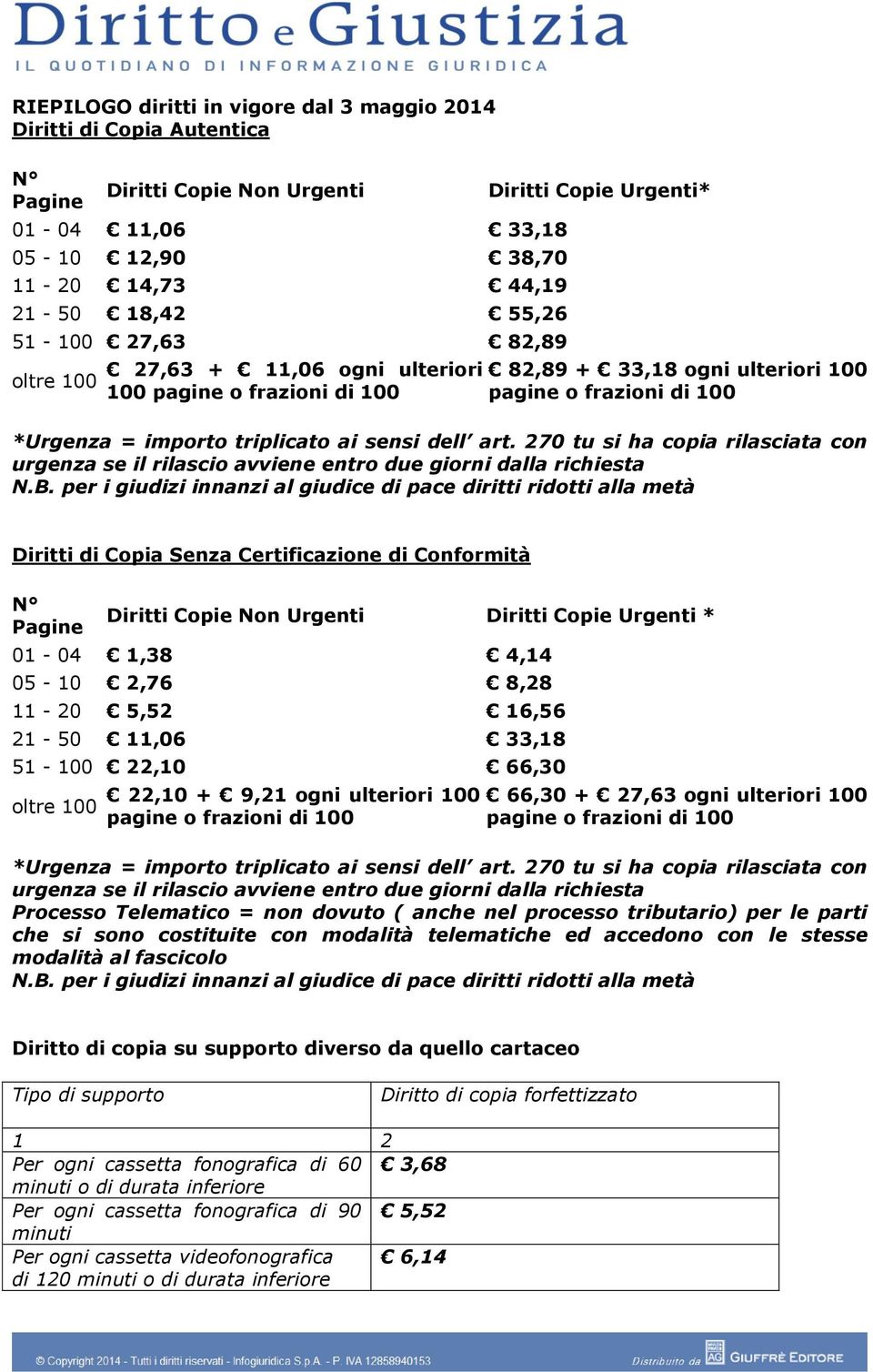 270 tu si ha copia rilasciata con urgenza se il rilascio avviene entro due giorni dalla richiesta Diritti di Copia Senza Certificazione di Conformità * 01-04 1,38 4,14 05-10 2,76 8,28 11-20 5,52