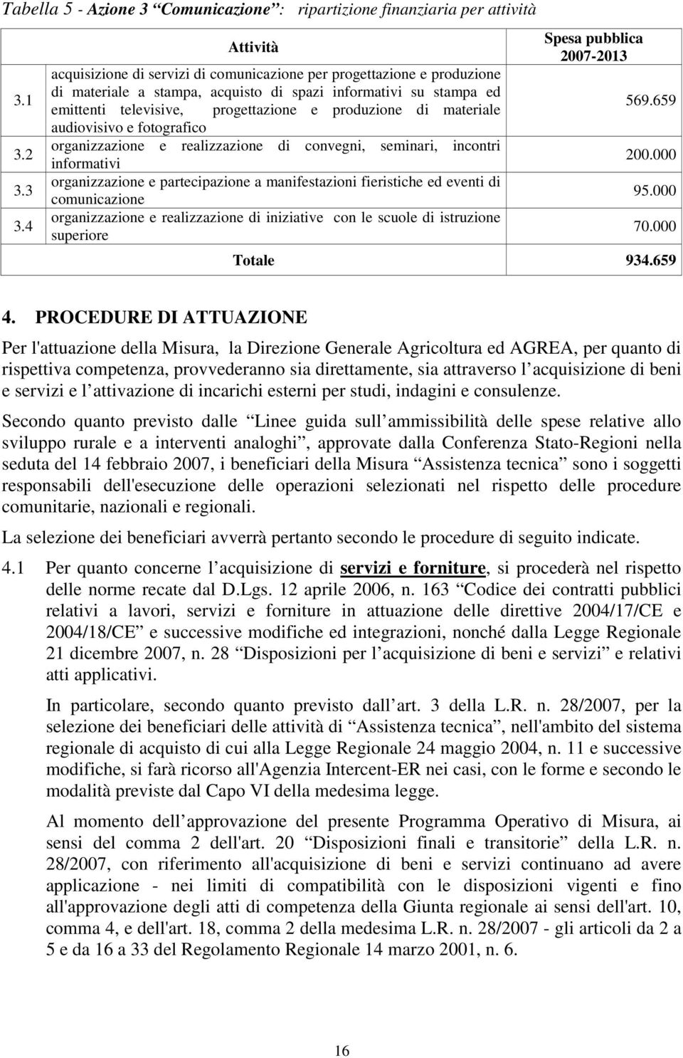 di materiale audiovisivo e fotografico organizzazione e realizzazione di convegni, seminari, incontri informativi organizzazione e partecipazione a manifestazioni fieristiche ed eventi di