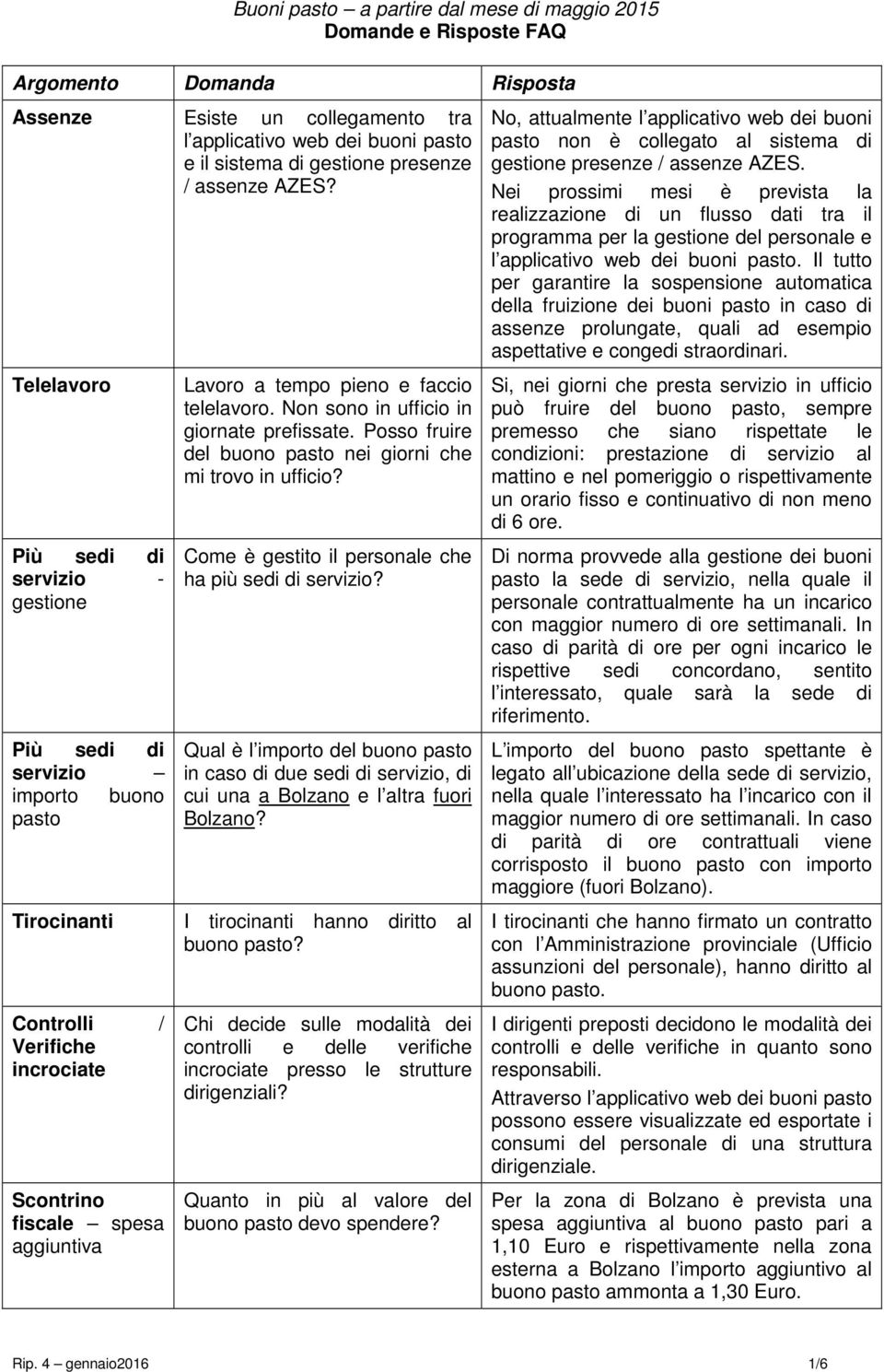 Telelavoro Più sedi di servizio - gestione Più sedi di servizio importo buono pasto Tirocinanti Controlli / Verifiche incrociate Scontrino fiscale spesa aggiuntiva Lavoro a tempo pieno e faccio