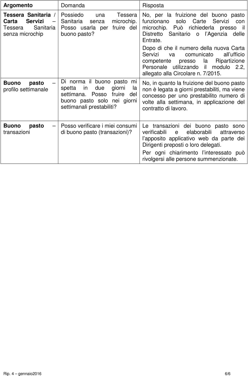 No, per la fruizione del buono pasto funzionano solo Carte Servizi con microchip. Può richiederla presso il Distretto Sanitario o l Agenzia delle Entrate.