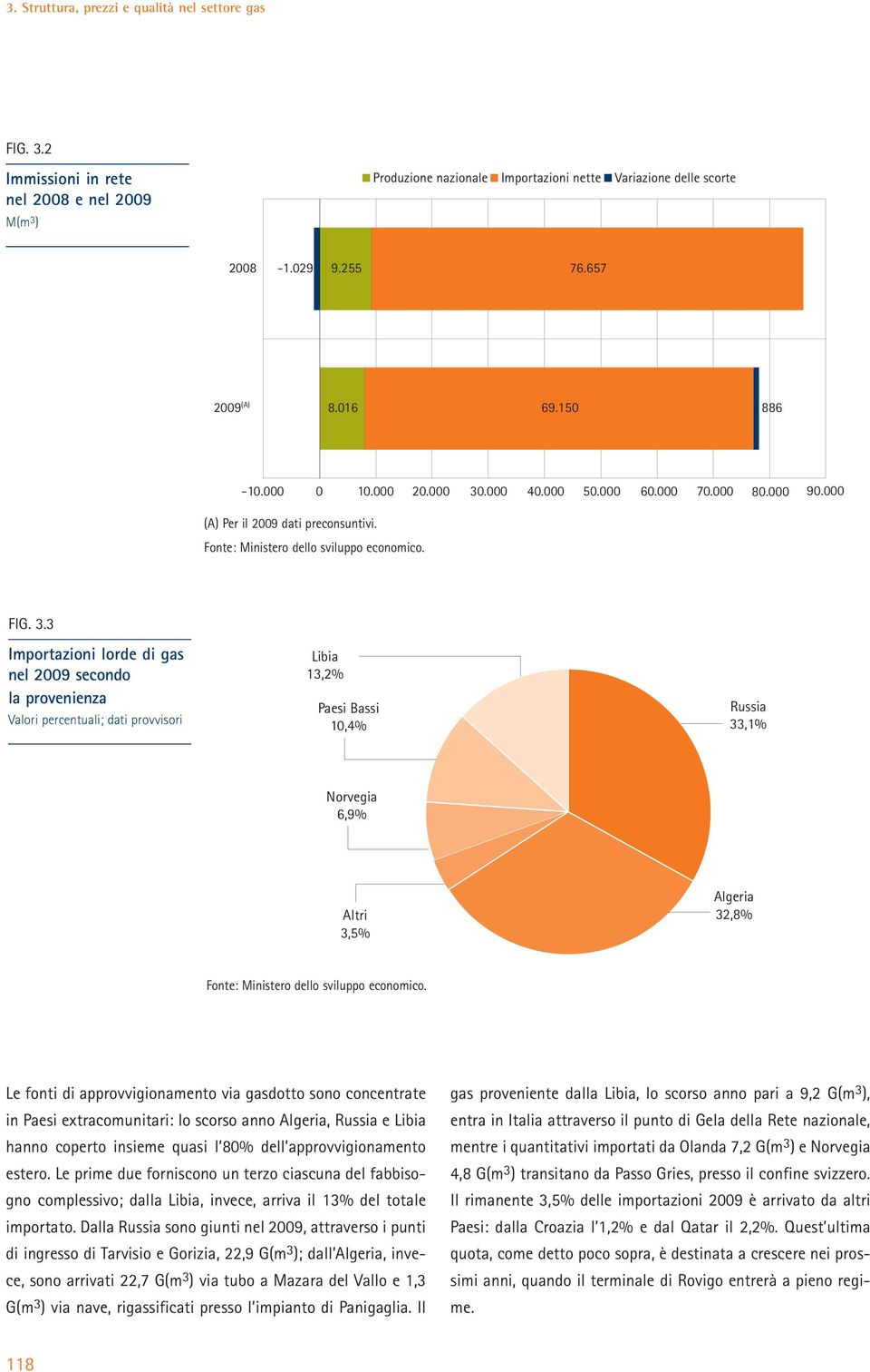 3 Importazioni lorde di gas nel 2009 secondo la provenienza Valori percentuali; dati provvisori Libia 13,2% Paesi Bassi 10,4% Russia 33,1% Norvegia 6,9% Altri 3,5% Algeria 32,8% Fonte: Ministero