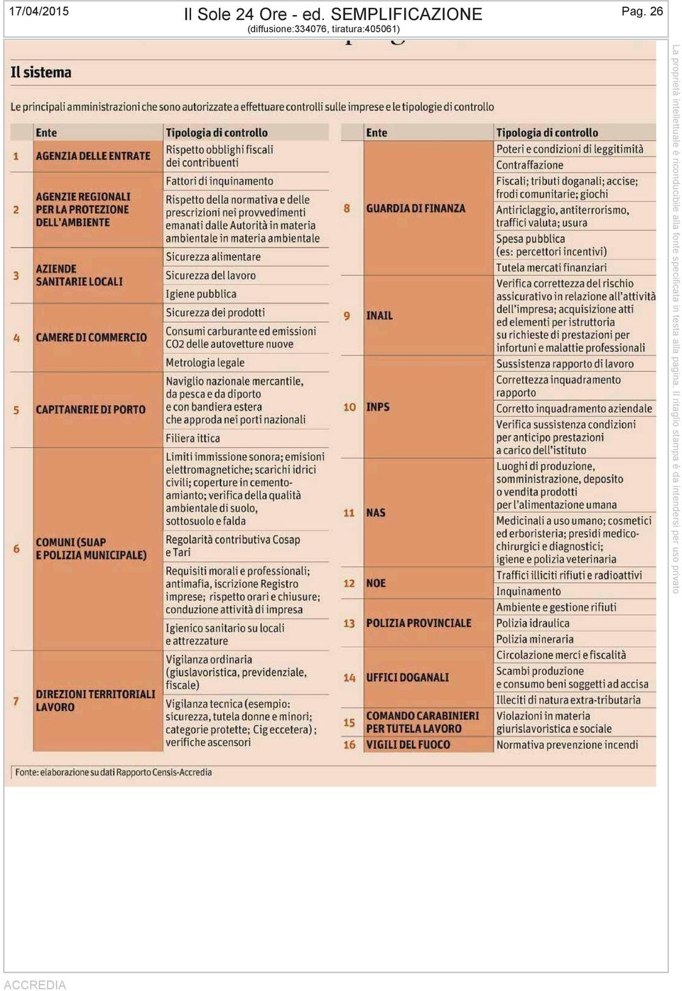 SEMPLIFICAZIONE Pag.