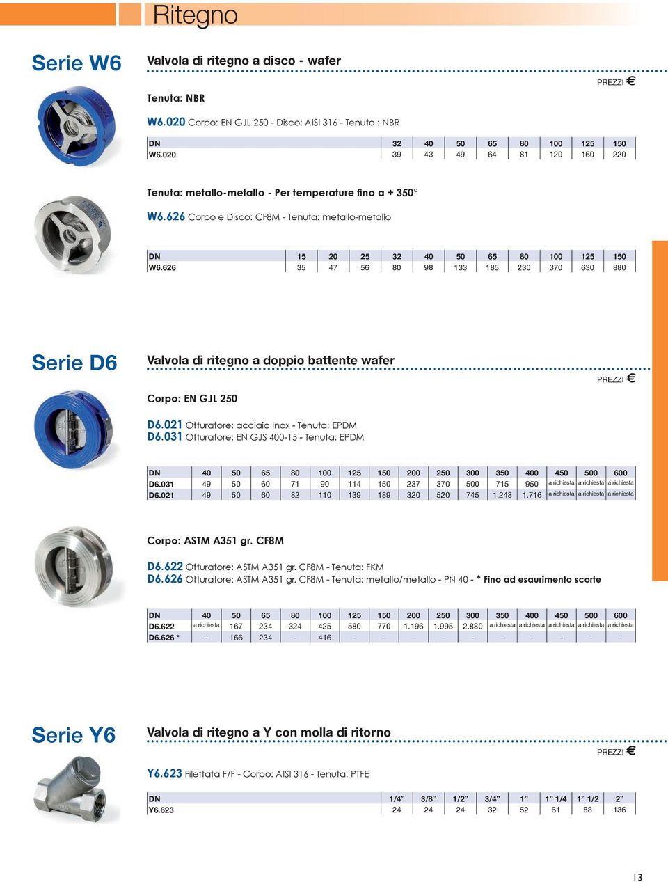 626 35 47 56 80 98 133 185 230 370 630 880 Serie D6 Valvola di ritegno a doppio battente wafer Corpo: EN GJL 250 D6.021 Otturatore: acciaio Inox - Tenuta: EPDM D6.