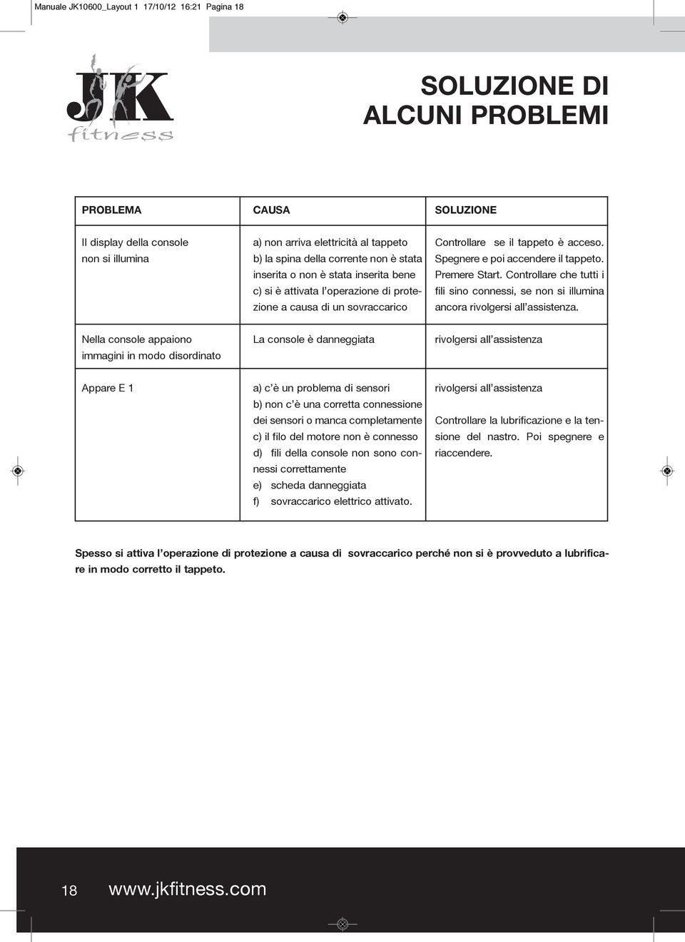 Spegnere e poi accendere il tappeto. Premere Start. Controllare che tutti i fili sino connessi, se non si illumina ancora rivolgersi all assistenza.