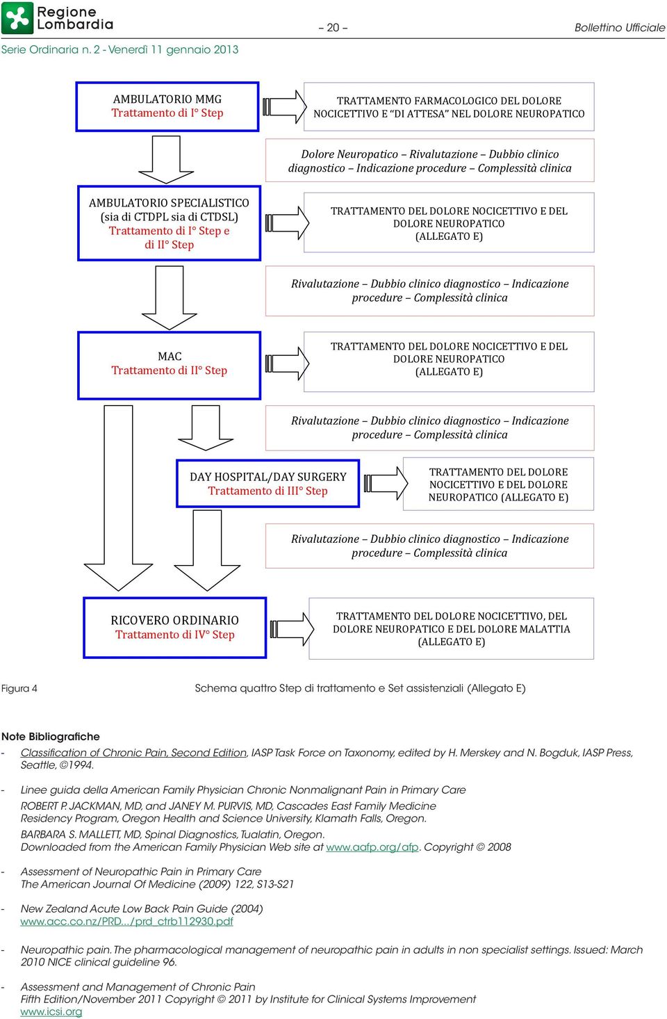 NEUROPATICO (ALLEGATO E) Rivalutazione Dubbio clinico diagnostico Indicazione procedure Complessità clinica MAC Trattamento di II Step TRATTAMENTO DEL DOLORE NOCICETTIVO E DEL DOLORE NEUROPATICO