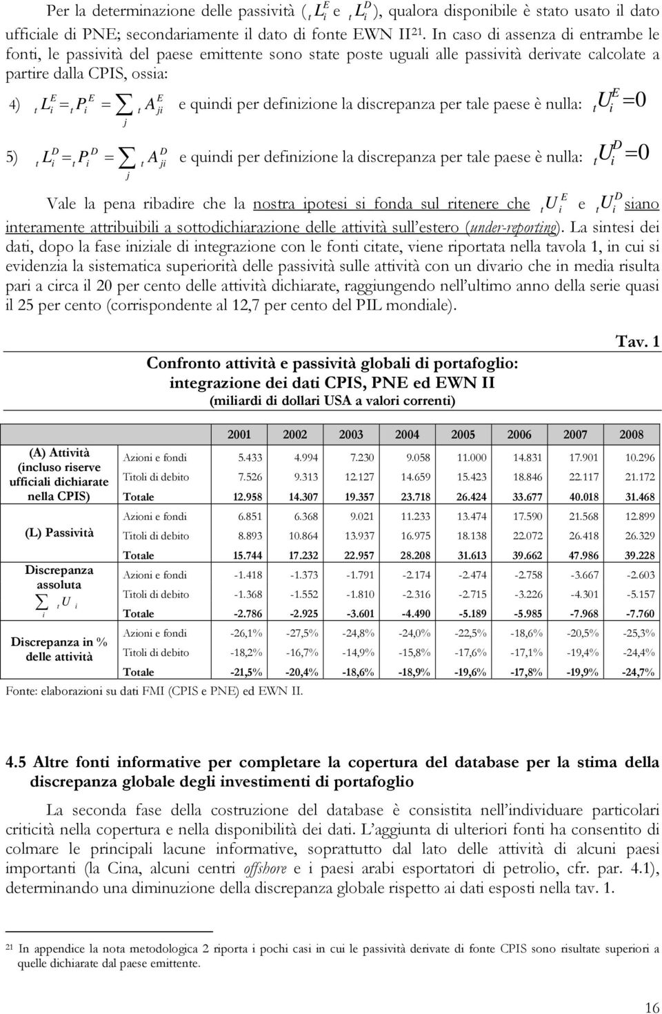 discrepanza per ale paese è nulla: U E i 0 j D D D 5) Li Pi A ji e quindi per definizione la discrepanza per ale paese è nulla: U D i 0 j E D Vale la pena ribadire che la nosra ipoesi si fonda sul