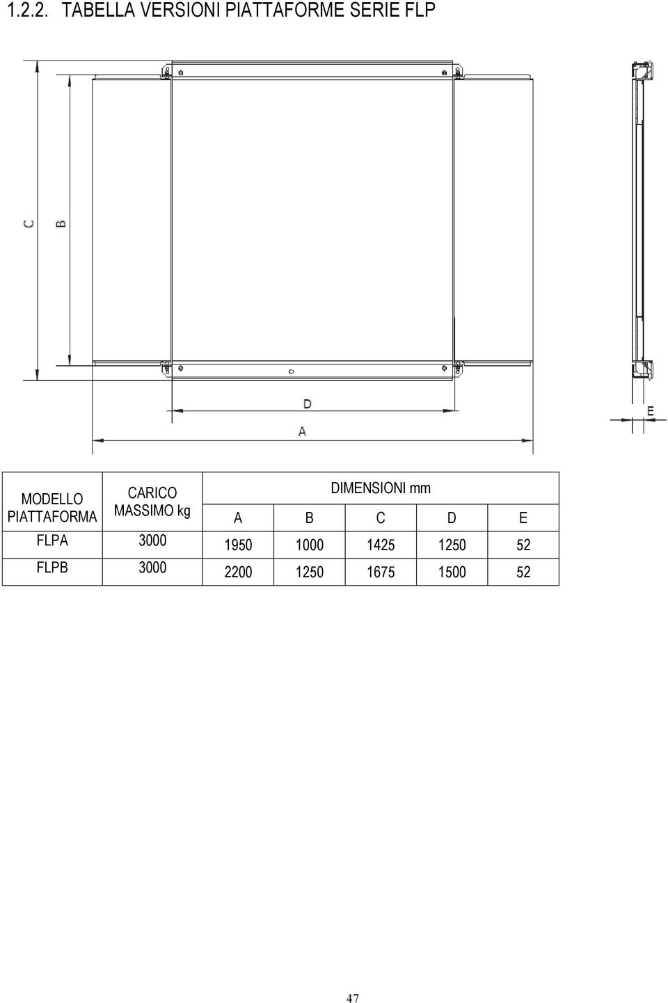 DIMENSIONI mm A B C D E FLPA 3000 1950 1000