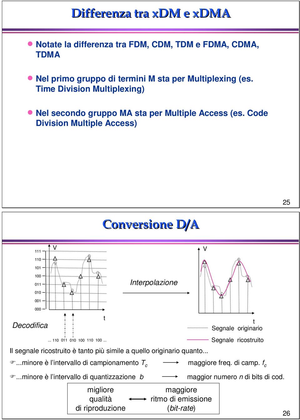 Code Division Multiple Access) 25 Conversione D/A 111 110 101 V V 100 011 010 Interpolazione 001 000 Decodifica t t Segnale originario... 110 011 010 100 110 100.