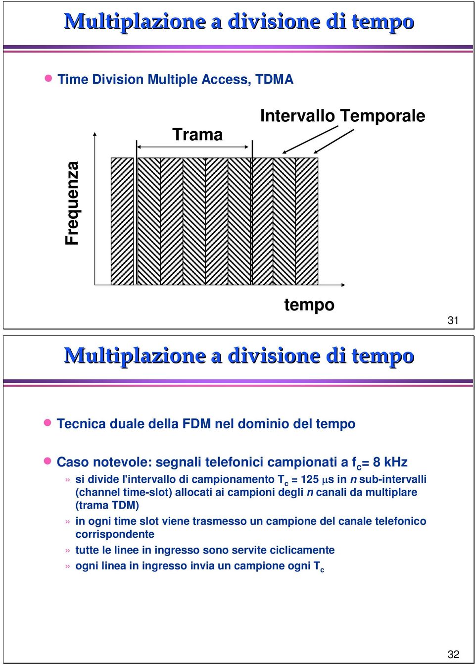 T c = 125 µs in n sub-intervalli (channel time-slot) allocati ai campioni degli n canali da multiplare (trama TDM)» in ogni time slot viene trasmesso