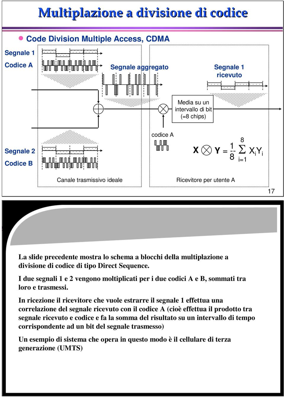 I due segnali 1 e 2 vengono moltiplicati per i due codici A e B, sommati tra loro e trasmessi.