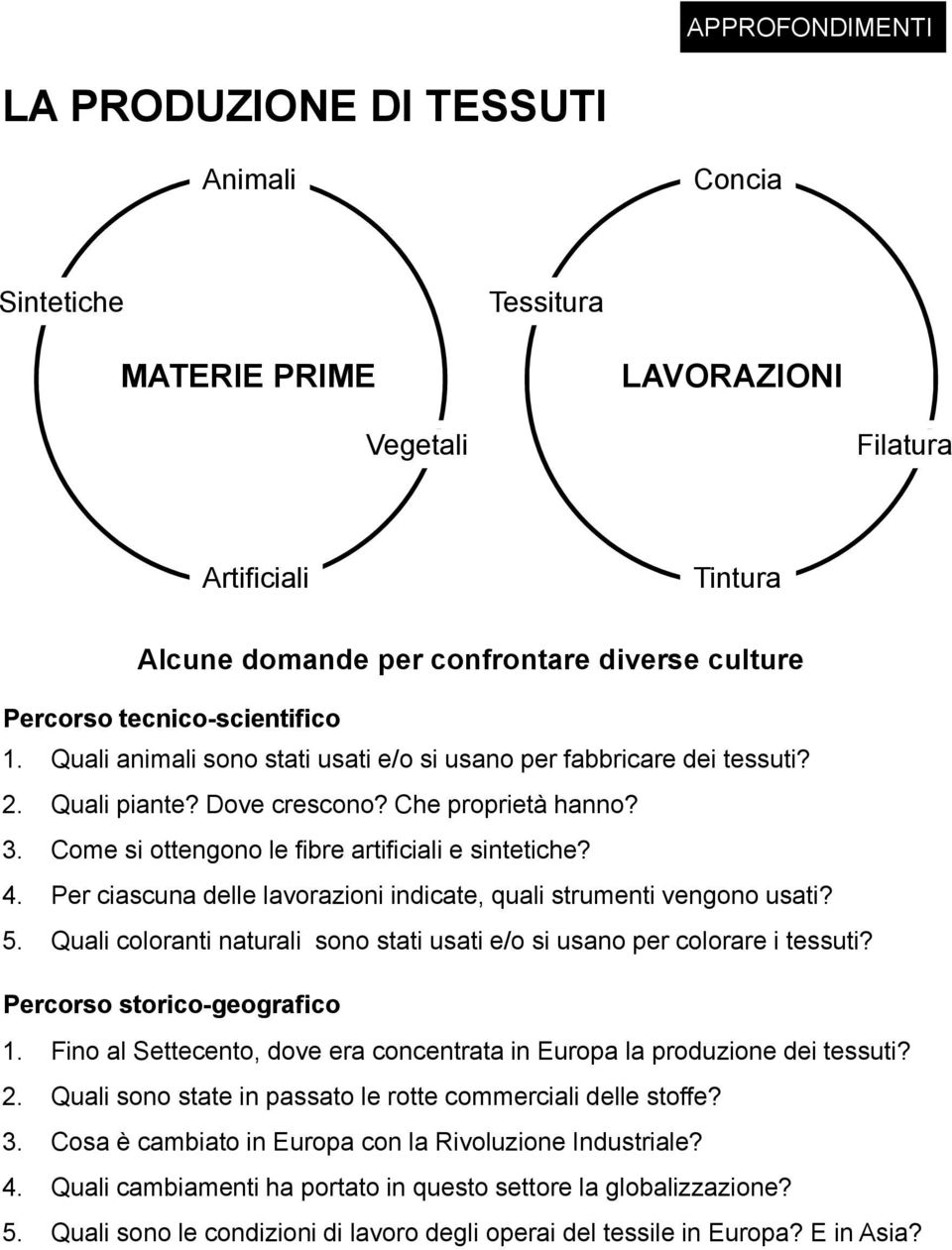 Come si ottengono le fibre artificiali e sintetiche? 4. Per ciascuna delle lavorazioni indicate, quali strumenti vengono usati? 5.