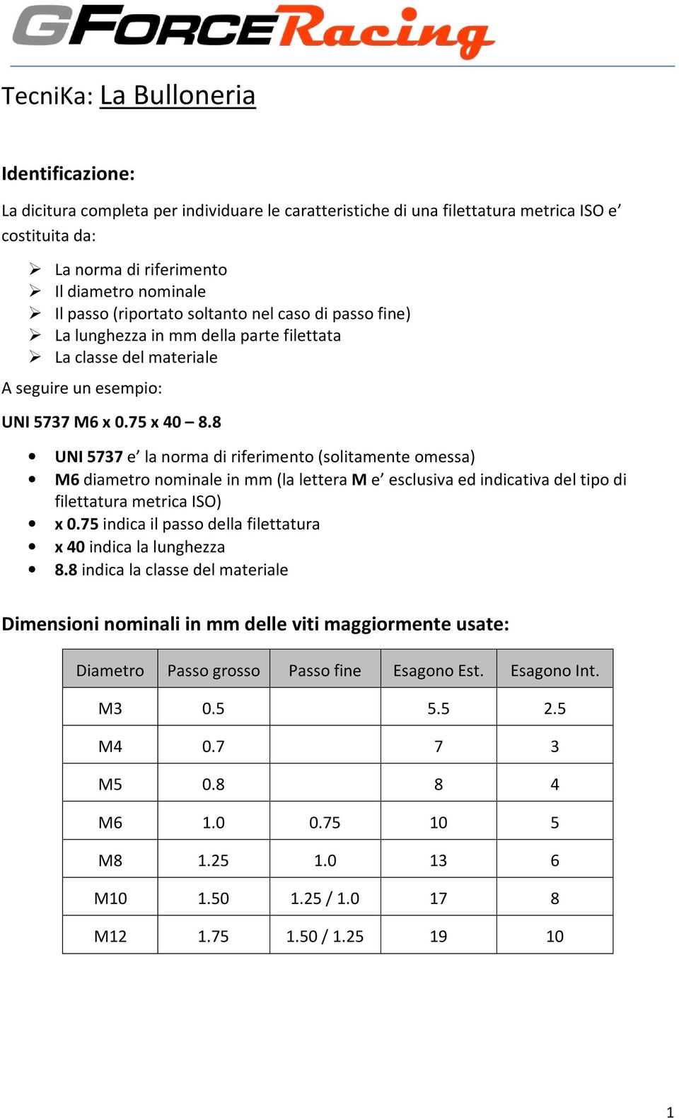 8 UNI 5737 e la norma di riferimento (solitamente omessa) M6 diametro nominale in mm (la lettera M e esclusiva ed indicativa del tipo di filettatura metrica ISO) x 0.