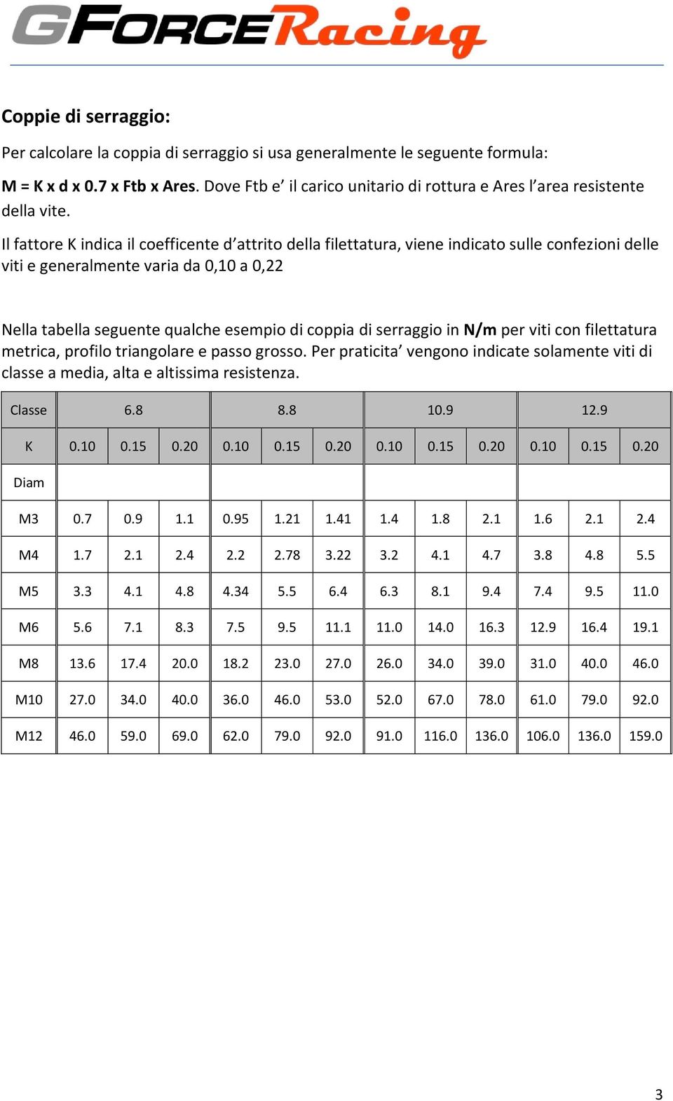 Il fattore K indica il coefficente d attrito della filettatura, viene indicato sulle confezioni delle viti e generalmente varia da 0,10 a 0,22 Nella tabella seguente qualche esempio di coppia di