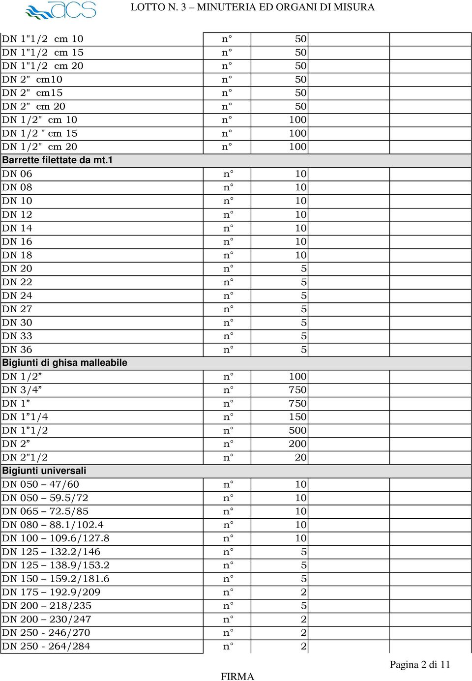100 DN 3/4 n 750 DN 1 n 750 DN 1 1/4 n 150 DN 1 1/2 n 500 DN 2 n 200 DN 2"1/2 n 20 Bigiunti universali DN 050 47/60 n 10 DN 050 59.5/72 n 10 DN 065 72.5/85 n 10 DN 080 88.1/102.