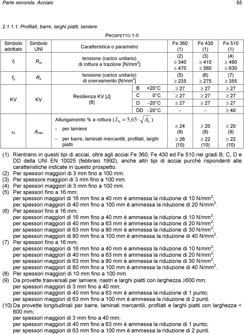 [N/mm 2 ] 340 410 490 470 560 630 tensione (carico unitario) (5) (6) (7) di snervamento [N/mm 2 ] 235 275 355 B +20 C 27 27 27 Resilienza KV [J] C 0 C 27 27 27 (8) D 20 C 27 27 27 DD 20 C 40