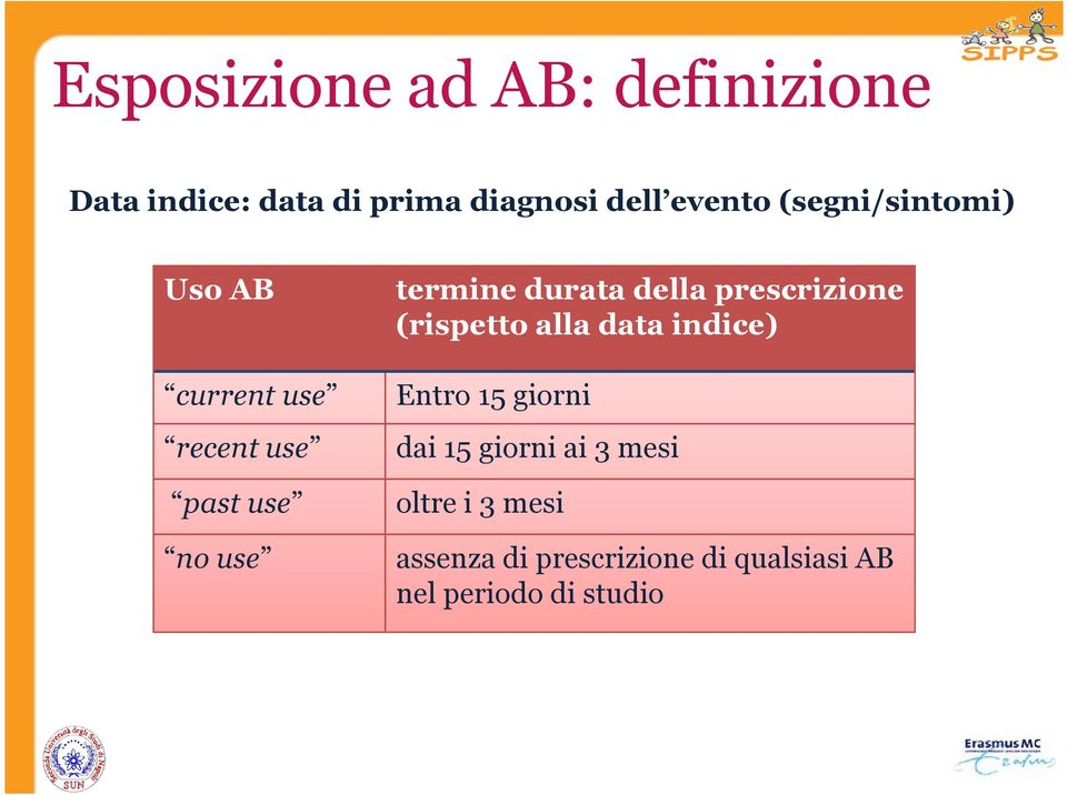 della prescrizione (rispetto alla data indice) Entro 15 giorni dai 15 giorni ai