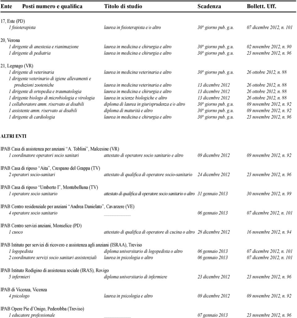 90 1 dirigente di pediatria laurea in medicina e chirurgia e altro 30^ giorno pub. g.u. 23 novembre 2012, n.