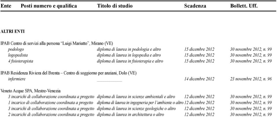 99 IPAB Residenza Riviera del Brenta Centro di soggiorno per anziani, Dolo (VE) infermiere 14 dicembre 2012 23 novembre 2012, n.