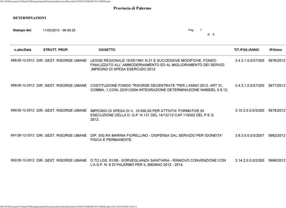 RISORSE UMANE COSTITUZIONE FONDO "RISORSE DECENTRATE "PER L'ANNO 2012. ART 31, COMMA, 1,CCNL 22/01/2004-INTEGRAZIONE DETERMINAZIONE N488DEL 5.9.12, 3.4.3.1.0.0/37/200 5977/2012 690/28-12-2012 DIR.