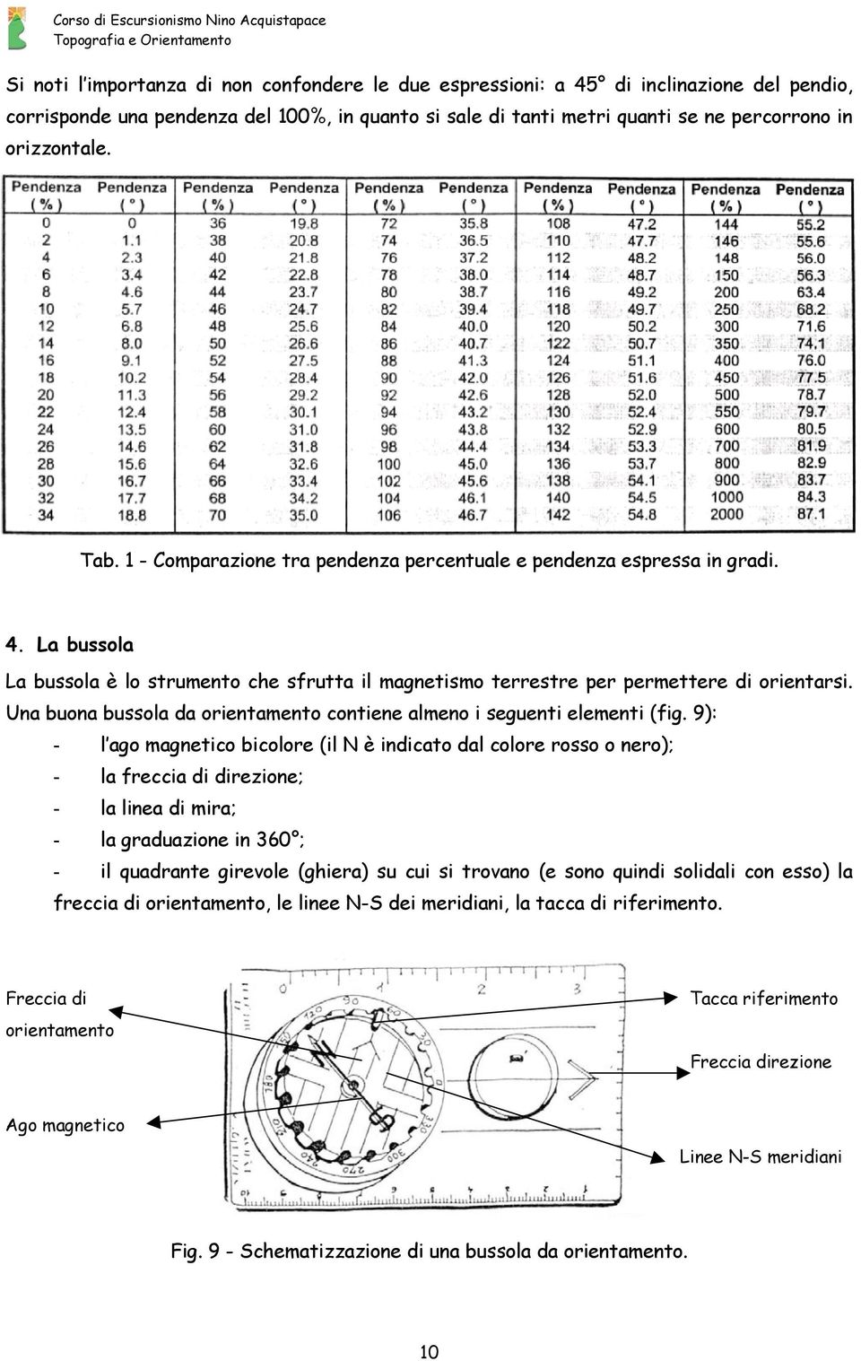 Una buona bussola da orientamento contiene almeno i seguenti elementi (fig.