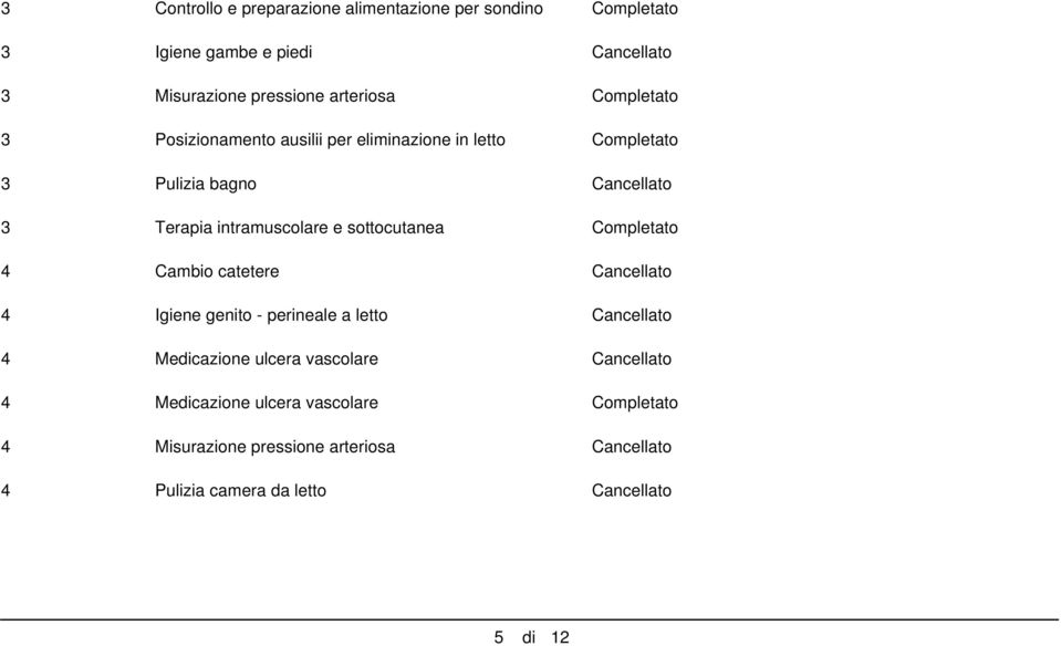 sottocutanea Completato 4 Cambio catetere Cancellato 4 Igiene genito - perineale a letto Cancellato 4 Medicazione ulcera vascolare