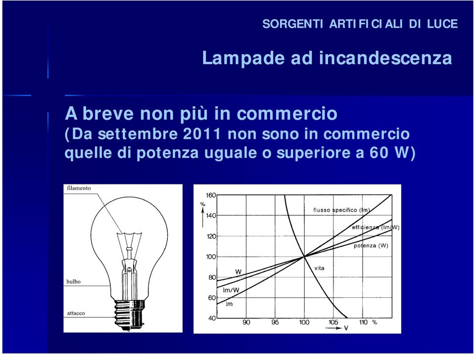 commercio (Da settembre 2011 non sono in