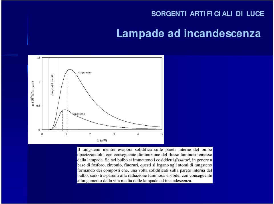 Se nel bulbo si immettono i cosiddetti fissatori, in genere a base di fosforo, zirconio, fluoruri, questi si legano agli atomi di tungsteno formando dei