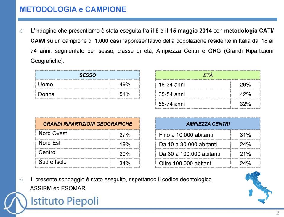 SESSO Uomo 49% Donna 51% ETÀ 18-34 26% 35-54 42% 55-74 32% GRANDI RIPARTIZIONI GEOGRAFICHE Nord Ovest 27% Nord Est 19% Centro 20% Sud e Isole 34% AMPIEZZA CENTRI Fino a