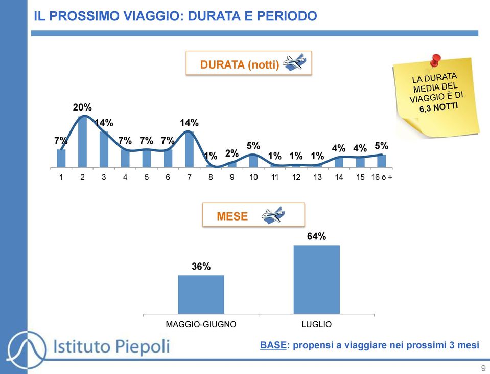 1% 1% 4% 4% 5% 1 2 3 4 5 6 7 8 9 10 11 12 13 14 15 16 o + MESE 64%