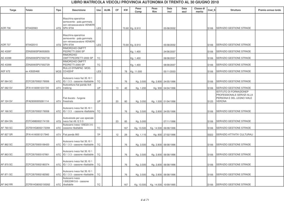 con retroescavatore VENIERI SPA 9704 LES 70.80 Kg. 8.910 05/08/2002 S106 SERVIZIO GESTIONE STRADE RIMORCHIO OMFTT PEDRETTI 2000 SP Kg. 1.