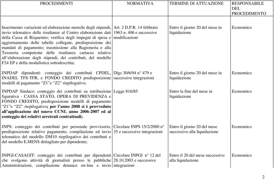 delle risultanze cartacee relative all elaborazione degli stipendi, dei contributi, del modello F24 EP e della modulistica sottodescritta; INPDAP dipendenti: conteggio dei contributi CPDEL, INADEL