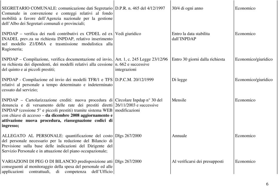 za su richiesta INPDAP, relativo inserimento nel modello Z1/DMA e trasmissione modulistica alla Ragioneria; Vedi Entro la data stabilita dall INPDAP INPDAP Compilazione, verifica documentazione ed