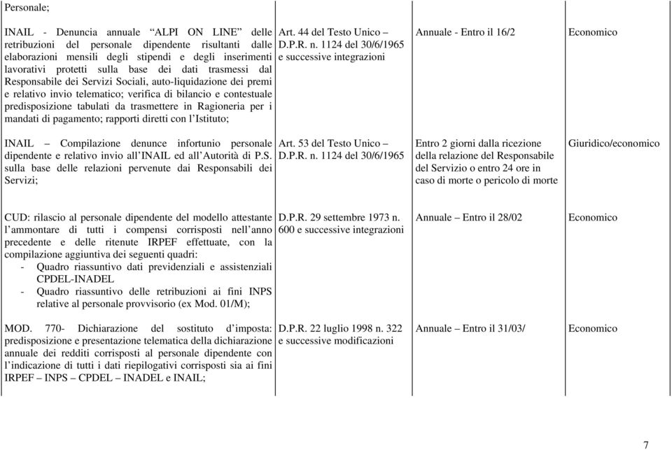 Ragioneria per i mandati di pagamento; rapporti diretti con l Istituto; INAIL Compilazione denunce infortunio personale dipendente e relativo invio all INAIL ed all Autorità di P.S.