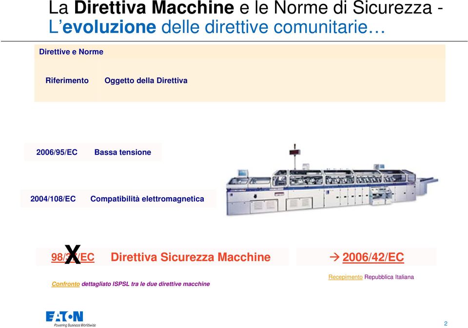 Compatibilità elettromagnetica X 98/37/EC Direttiva Sicurezza Macchine