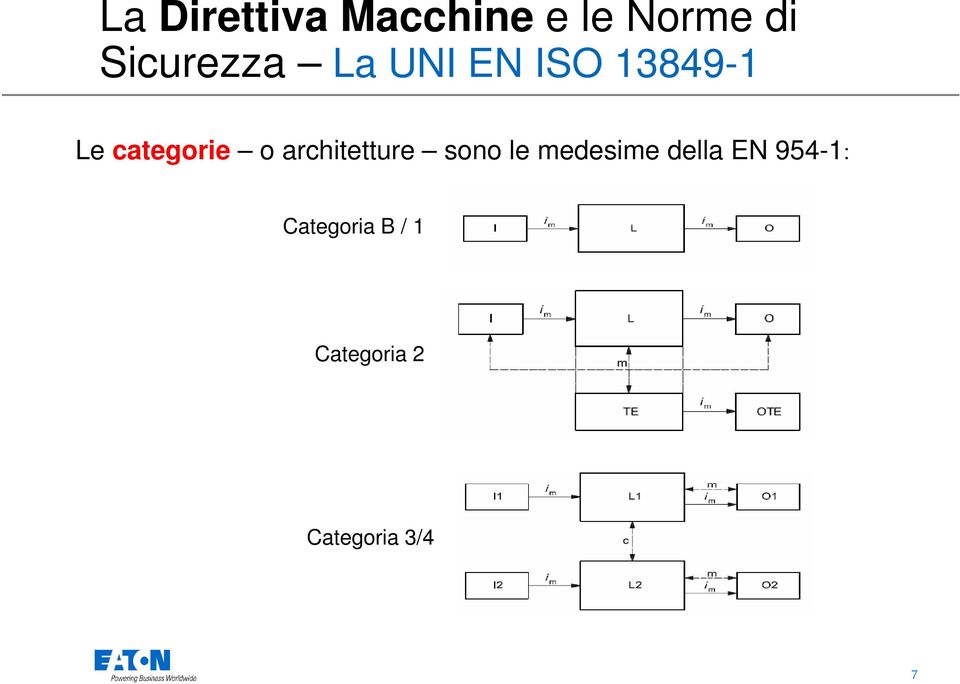 medesime della EN 954-1: Categoria