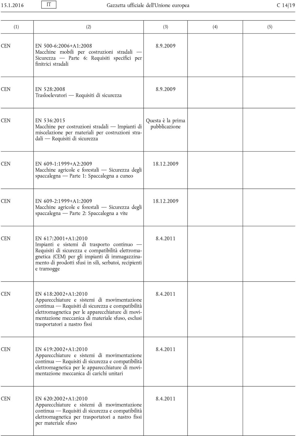 Macchine agricole e forestali Sicurezza degli spaccalegna Parte 1: Spaccalegna a cuneo EN 609-2:1999 Macchine agricole e forestali Sicurezza degli spaccalegna Parte 2: Spaccalegna a vite EN