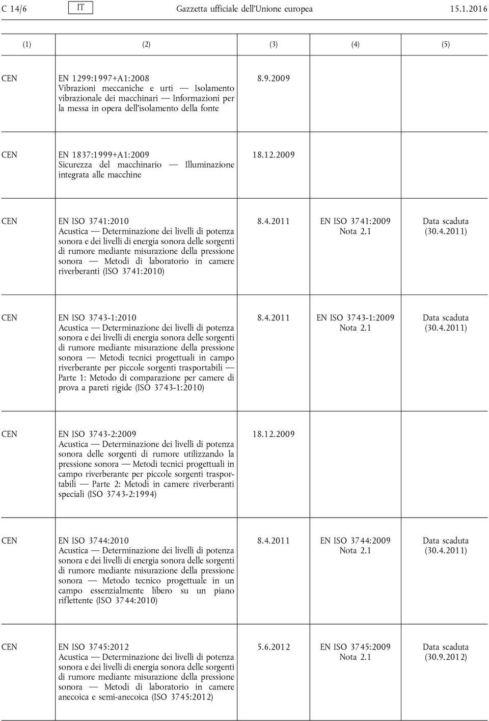 sorgenti di rumore mediante misurazione della pressione sonora Metodi di laboratorio in camere riverberanti (ISO 3741