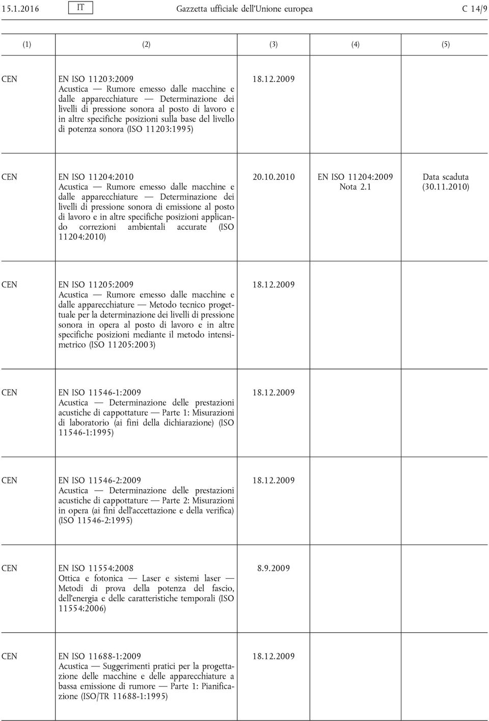 livelli di pressione sonora di emissione al posto di lavoro e in altre specifiche posizioni applicando correzioni ambientali accurate (ISO 112