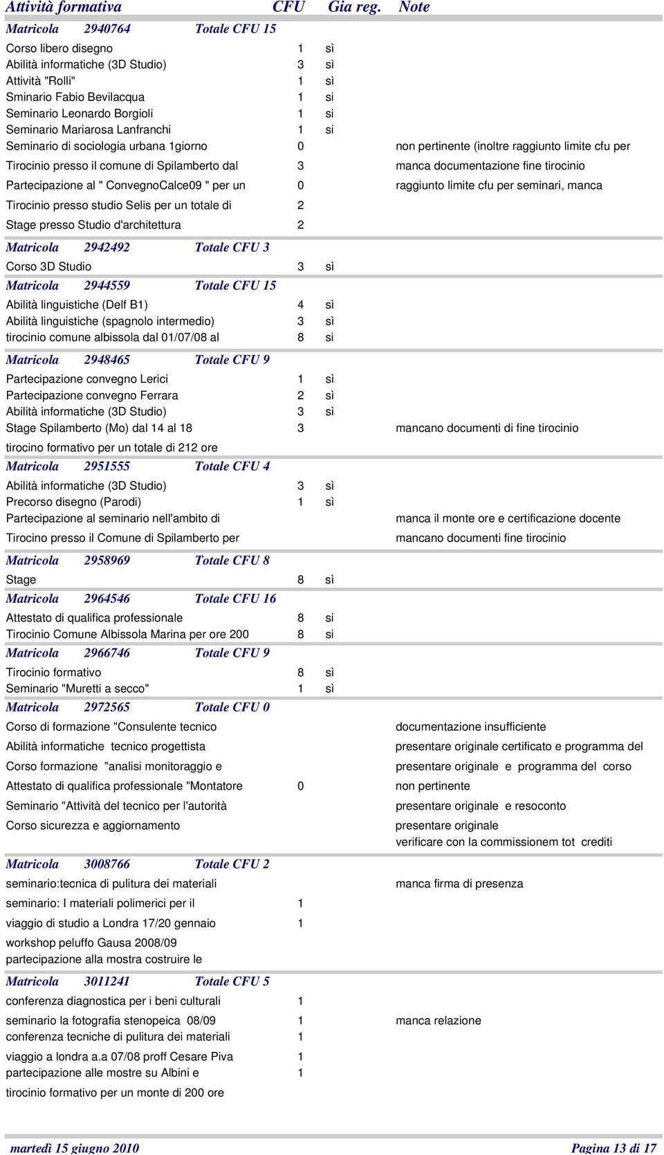 limite cfu per seminari, manca Tirocinio presso studio Selis per un totale di 2 Stage presso Studio d'architettura 2 Matricola 2942492 Totale CFU 3 Corso 3D Studio 3 Matricola 2944559 Totale CFU 15