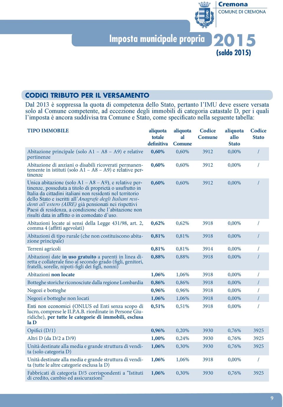 principale (solo A1 A8 A9) e relative pertinenze Abitazione di anziani o disabili ricoverati permanentemente in istituti (solo A1 A8 A9) e relative pertinenze Unica abitazione (solo A1 A8 A9), e