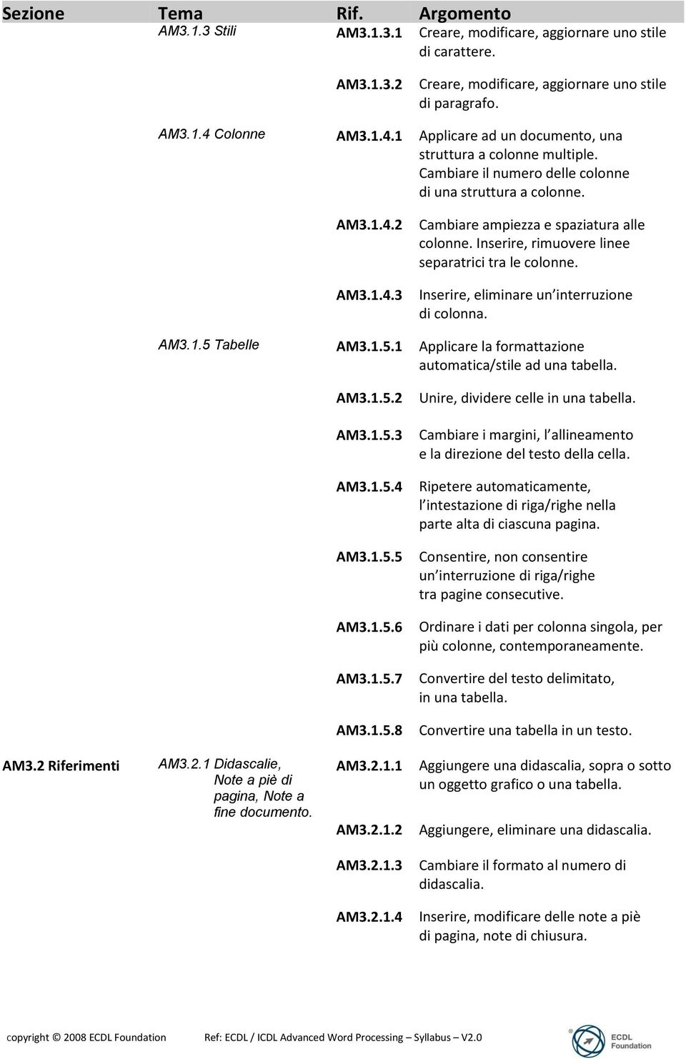 Inserire, rimuovere linee separatrici tra le colonne. Inserire, eliminare un interruzione di colonna. AM3.1.5 Tabelle AM3.1.5.1 Applicare la formattazione automatica/stile ad una tabella. AM3.1.5.2 Unire, dividere celle in una tabella.