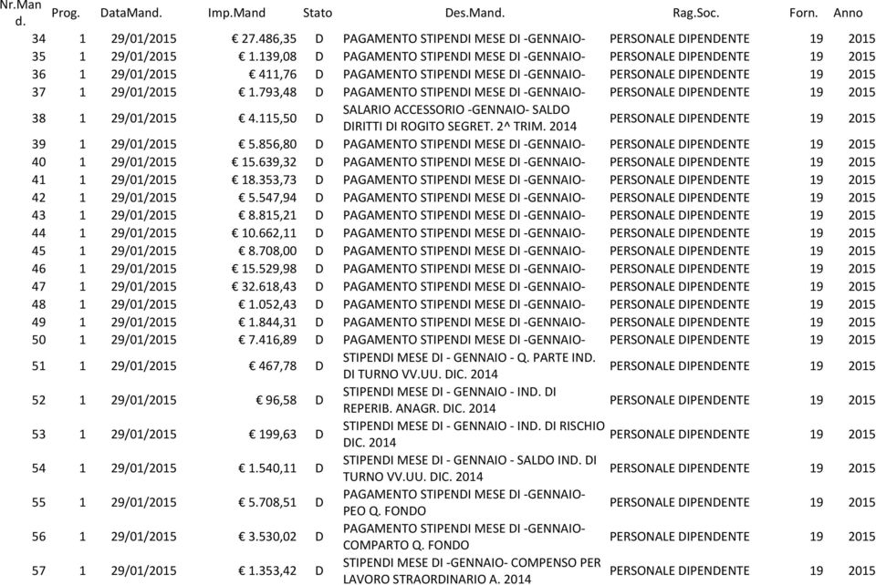 793,48 D PAGAMENTO STIPENDI MESE DI -GENNAIO- PERSONALE DIPENDENTE 19 38 1 29/01/ 4.115,50 D SALARIO ACCESSORIO -GENNAIO- SALDO DIRITTI DI ROGITO SEGRET. 2^ TRIM.