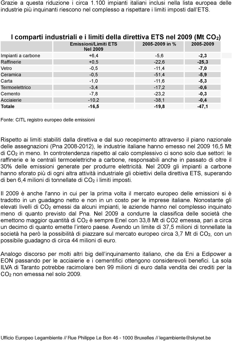 -0,5-11,4-7,0 Ceramica -0,5-51,4-5,9 Carta -1,0-11,6-5,3 Termoelettrico -3,4-17,2-0,6 Cemento -7,8-23,2-0,3 Acciaierie -10,2-38,1-0,4 Totale -16,5-19,8-47,1 Fonte: CITL registro europeo delle