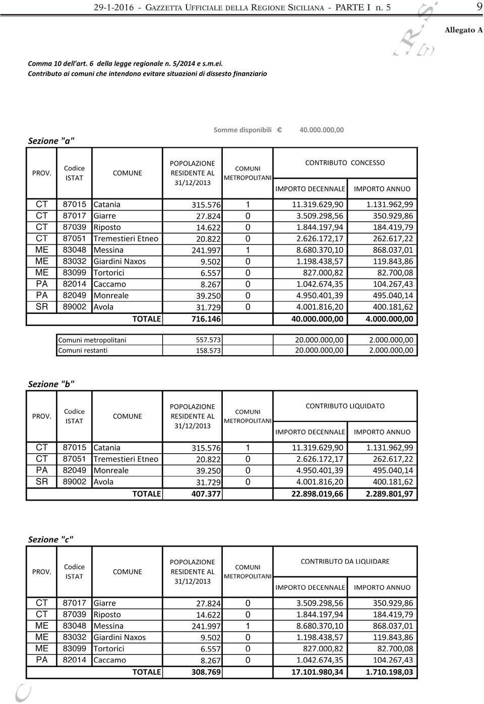 REGIONE SICILIANA -