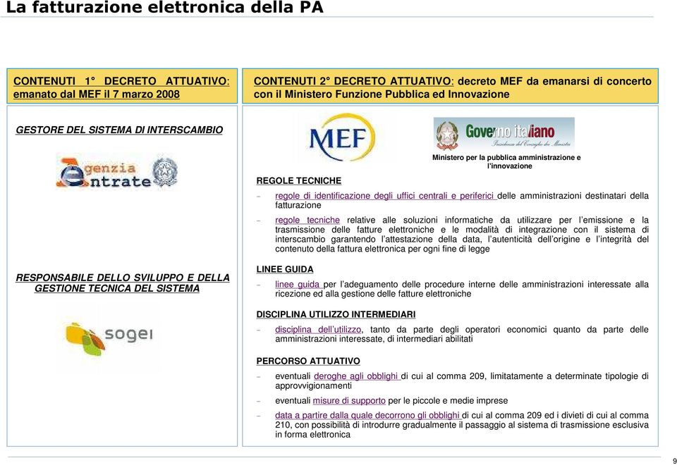 delle amministrazioni destinatari della fatturazione - regole tecniche relative alle soluzioni informatiche da utilizzare per l emissione e la trasmissione delle fatture elettroniche e le modalità di