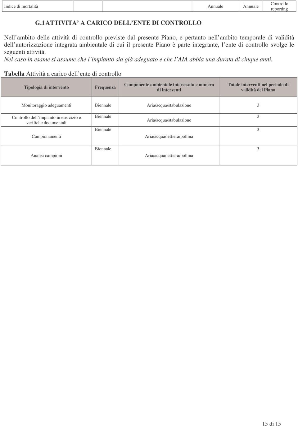 di cui il presente Piano è parte integrante, l ente di controllo svolge le seguenti attività. Nel caso in esame si assume che l impianto sia già adeguato e che l AIA abbia una durata di cinque anni.