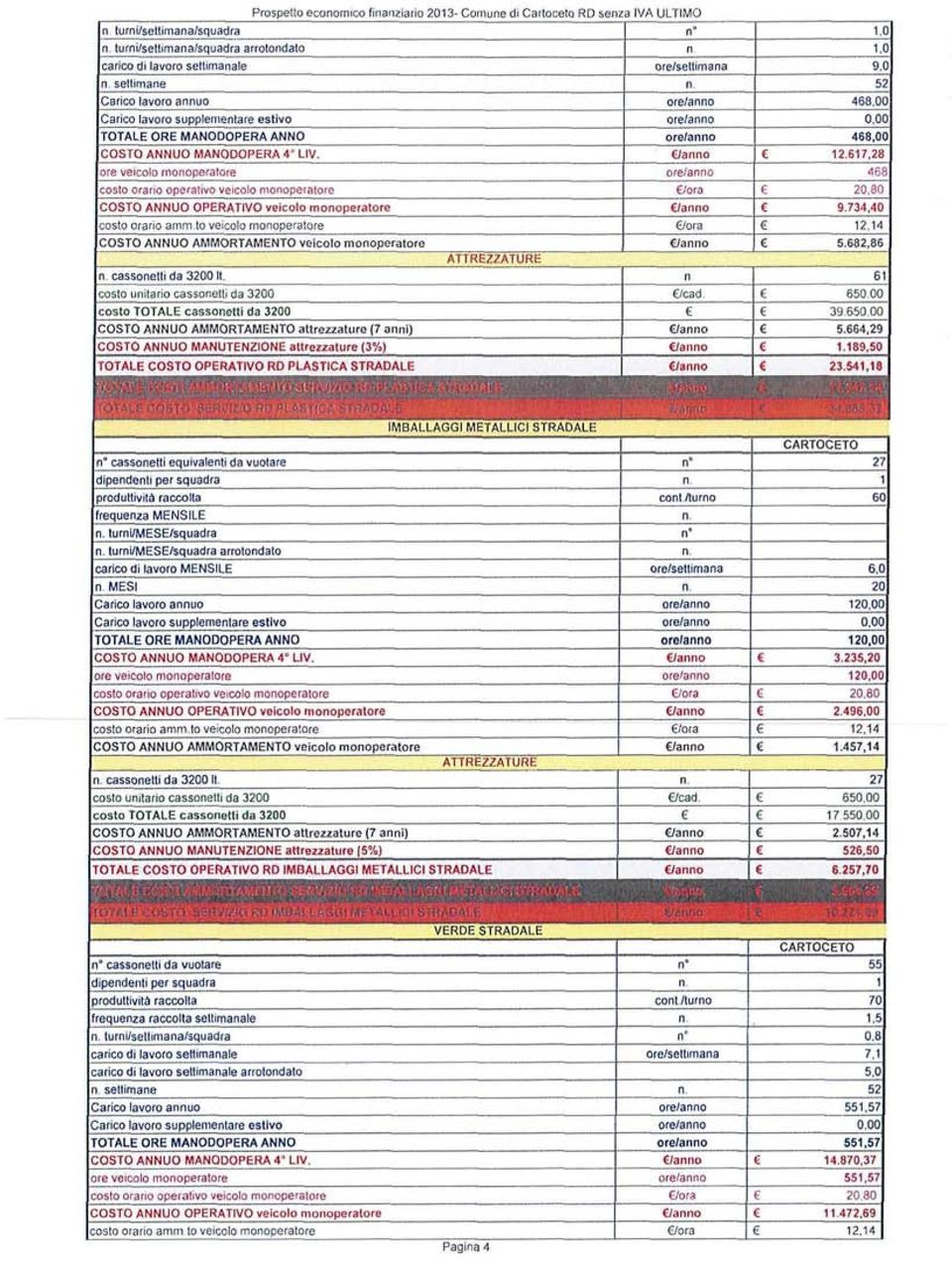 to veicolo monoperatore Prospetto economico finanziario 2013- Comune eli Cartoceto RD senza IVA ULTIMO COSTO ANNUO AMMORTAMENTO veicolo monoperatore n cassonetti da 3200 II.