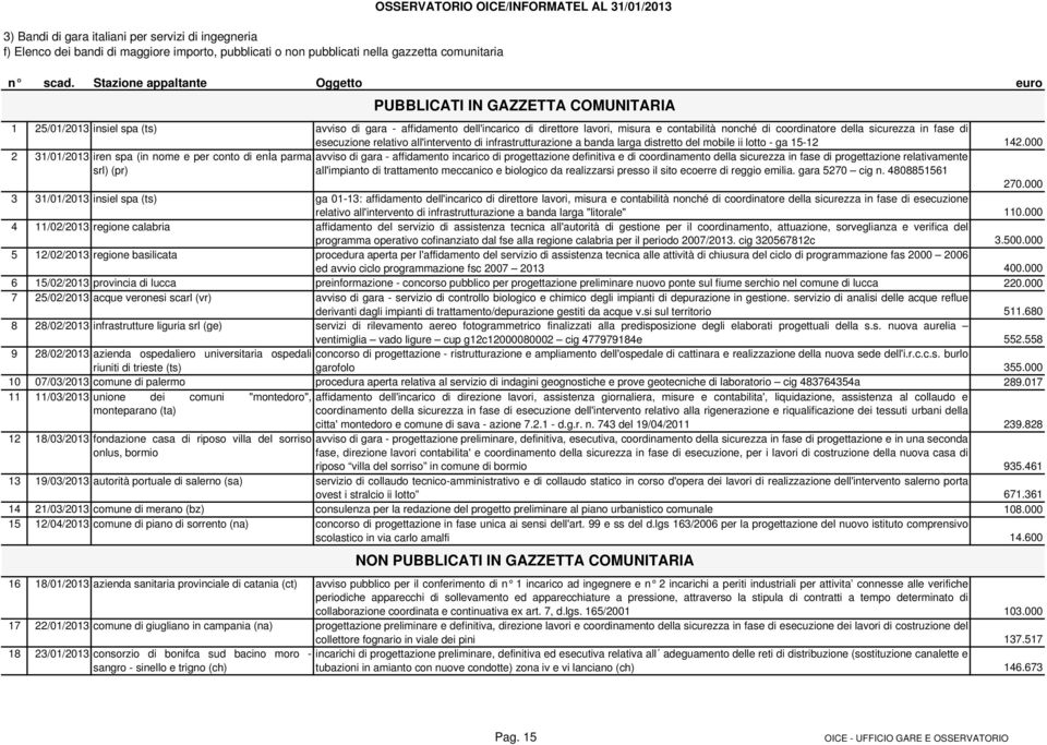 esecuzione relativo all'intervento di infrastrutturazione a banda larga distretto del mobile ii lotto ga 1512 142.