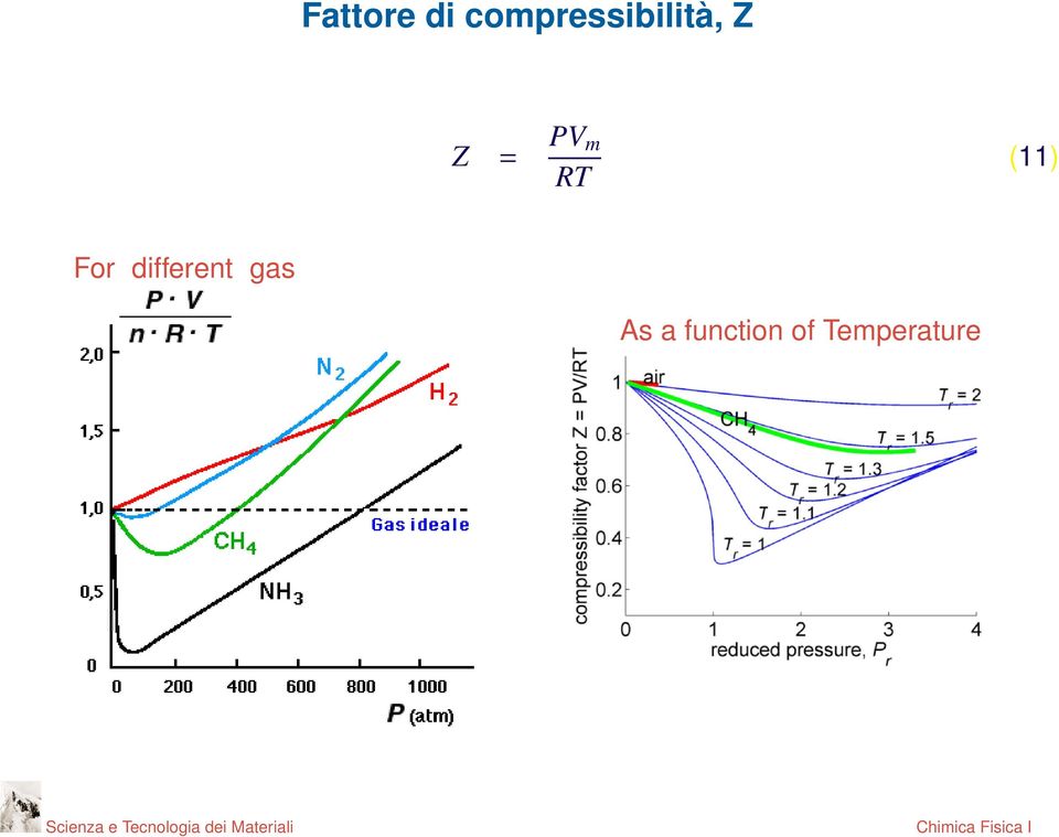 = PV m RT (11) For